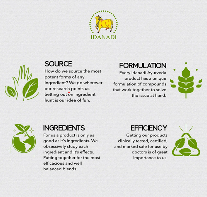 Idanadi® - Sunflower Seeds | 100% Raw And Clean | Organic Indian Jadibooti | Helianthus Annuus