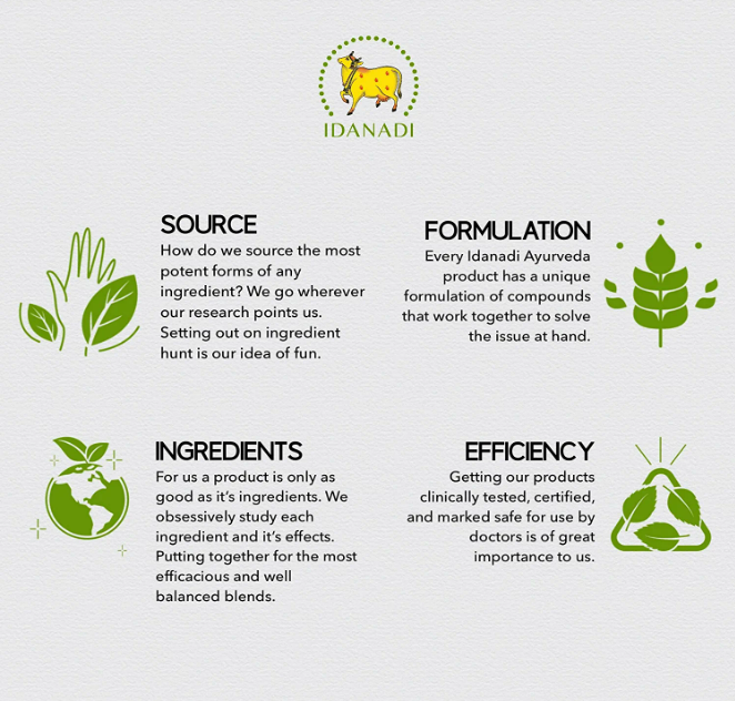 Idanadi® - Chia Seeds | 100% Raw And Clean | Organic Indian Jadibooti | Salvia hispanica L.